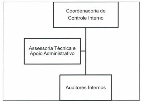 Diagrama

Descrio gerada automaticamente