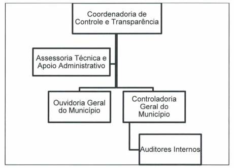 Diagrama

Descrio gerada automaticamente