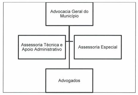 Diagrama

Descrio gerada automaticamente