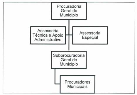 Diagrama

Descrio gerada automaticamente